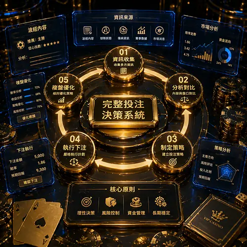 波經納入投注決策框架示意圖