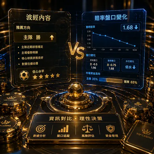 波經內容與賠率盤口變化對比示意