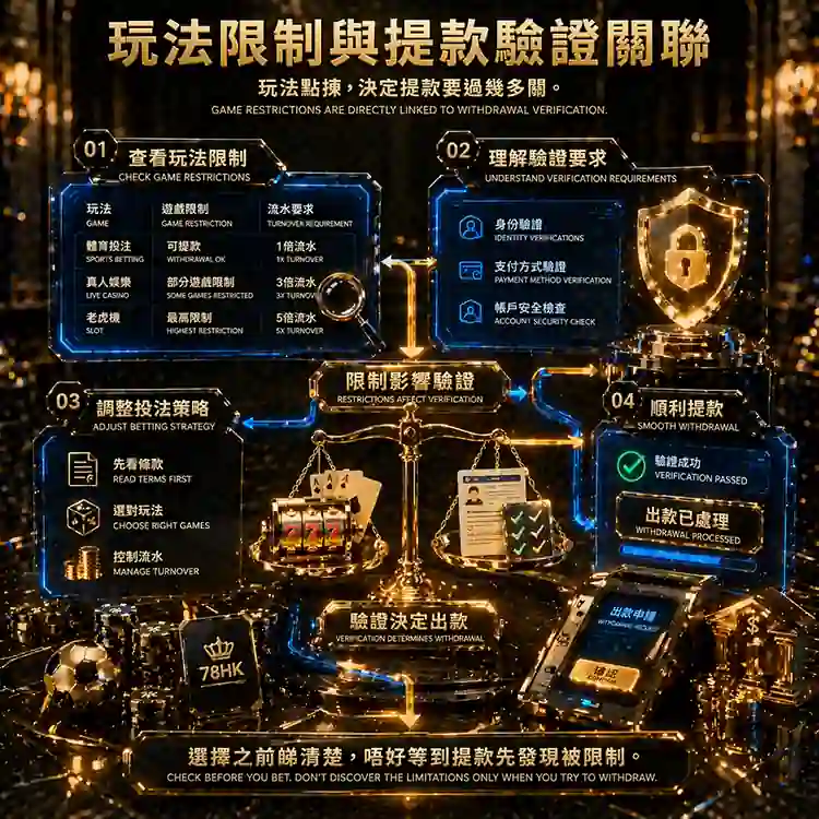 世界盃優惠的玩法限制提款安排與驗證時點其實屬於同一條風險線